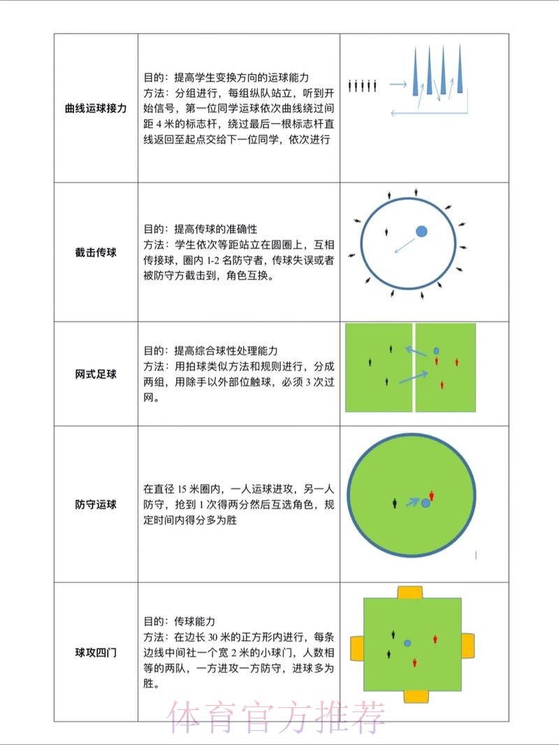 世界杯滚球技巧全站