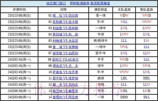 世界杯盘口教程入口地址