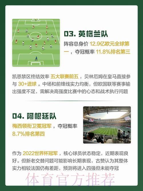 世界杯预测推荐官方